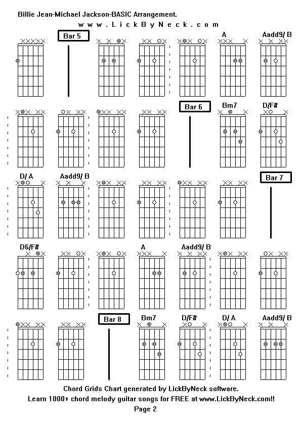 Chord Grids Chart of chord melody fingerstyle guitar song-Billie Jean-Michael Jackson-BASIC Arrangement,generated by LickByNeck software.